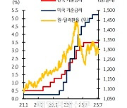 ‘기준금리 인상 가능에도’ 여전한 연내 동결론