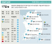 [표] 오늘의 날씨