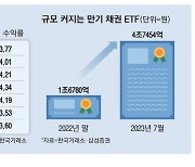 벌써 4.7조 … 돈 몰리는 만기형 채권 펀드