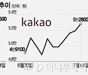 이제는 네카오의 시간? 네이버는 '굿' 카카오는 '글쎄'