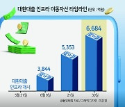 주담대 대환대출, 올 연말 생활안정·주택구입 구분없이 싹 다 푼다