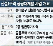 공공재개발 1호 동대문 '신설1구역' 2025년 첫 삽 뜬다 [집슐랭]