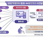 복지부, 여름철 취약계층 복지 사각지대 집중 발굴