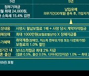 보험판 청년도약계좌 이르면 8월에 나온다