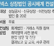 거래소, 코넥스 상장법인 공시체계 구축 지원 나선다