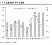 현대코퍼레이션, 실적 기대 속 목표가 32%↑-하나