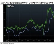 “가속 페달 밟을 준비하는 주식시장…경기민감주 추천”