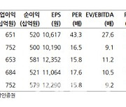 크래프톤, 장기적 비전 기대에도 시간은 걸린다-상상인