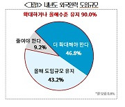 "외국인근로자 채용 확대하려면 제도개선 필요"