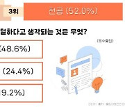 이력서에서 가장 중요한 '이것'.. 인사담당자 90%가 꼽았다