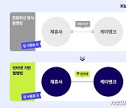 케이뱅크, 중고거래플랫폼서 인터넷은행 최초 펌뱅킹 서비스