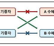 탈감작에도 어려웠던 신장이식, 공여자 교환 이식으로 성공