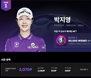 [위믹스포인트] 박지영 시즌 2승, 위믹스포인트 랭킹 1위 재탈환