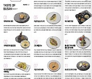 ‘미식도시 부산’을 맛본다! … ‘B-FOOD 레시피’ 공개 시식회 개최