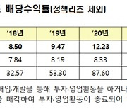 작년 리츠 배당수익률 9.86%…전년比 2.60%p ↓