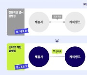 케이뱅크, 인터넷 기반 펌뱅킹 서비스 시작