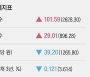 [주간 경제지표] 2023년 7월 14일자