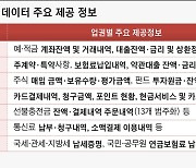 마이데이터 육성할 범정부 협의회 3분기 발족