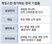 “아시아 넘어 유럽-북미 공략”… K게임, 콘솔 신작 앞세운다