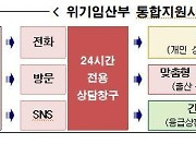 서울시, 출산 양육 어려운 ‘위기 임산부’ 통합 지원 나선다