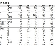 SK증권 "HD현대일렉트릭, 전력기기 사이클 장기화 전망"…목표가 상향