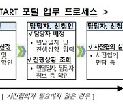 인허가 사전협의 신청, 이젠 원스톱으로