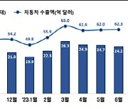 친환경차 신바람… 車수출액 `역대 최대`