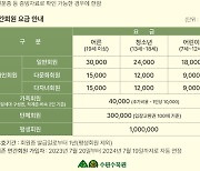 수원시 일월·영흥수목원 20일부터 '유료 전환'