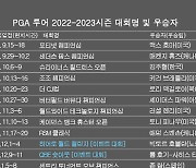 PGA 투어 2022-2023시즌 우승자 명단…로리 맥길로이, '제네시스 스코티시 오픈' 우승