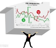 가계부채 관리해도... GDP 80% 수준 낮추는 데 최소 13년