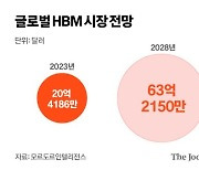 메모리 한파 누그러지면 HBM 진검승부 펼쳐진다