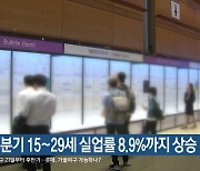 부산 2분기 15~29세 실업률 8.9%까지 상승