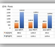 돌아온 서학개미…상반기 외화주식 결제·보관금액 증가