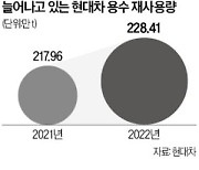 "공장 폐수를 깨끗한 순환수로"…현대차 '공업용수 재활용' 속도