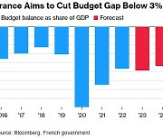 프랑스, 재정적자 해소 위해 군살 빼기 나선다