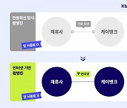 케이뱅크, 인터넷은행 최초 인터넷 기반 펌뱅킹 서비스 개시