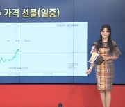 7월 17일 ETF 시황…IHF·CORN 강세 [글로벌 시황&이슈]