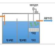 서울시, 대형 정화조 실태조사해 ‘악취 저감시설’ 설치 지원