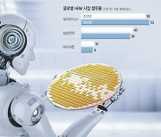 인공지능 핵심 고대역폭 메모리 ‘HBM’ 점유율 90%… K-반도체의 미래 이끈다[ICT]