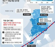 수증기 블랙홀된 중남부… 장마 공식 깬 ‘괴물 폭우’ 만들었다