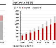 SK證 "SK바이오팜, 분명한 방향성 확인…목표가↑"