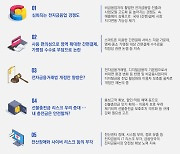 삼정KPMG "빅테크·핀테크 등 비금융사 전자금융업 진출 활발"