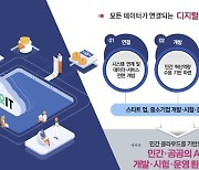 클로잇, 디지털플랫폼정부 허브 구축 관련 사업 수주