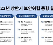 "결제되었습니다" 문자 자주 온다 했더니…