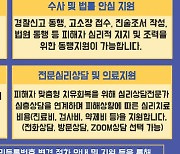 전남도, 폭력피해자 보호·지원 기반 확대 잰걸음