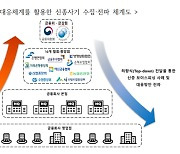 휴가철 보이스피싱 기승…“의심하고 끊고 확인하세요”