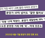 아파트 분양가 '지금이 가장 싸다'? 누가 만든 공식인가