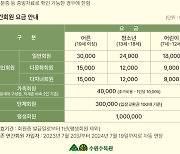 수원수목원 20일부터 유료 전환