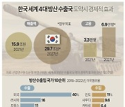 [그래픽] 한국 세계 4대 방산 수출국 도약시 경제적 효과