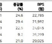 스튜디오드래곤, 광고시장 위축에 2Q 실적 부진…목표가↓-메리츠